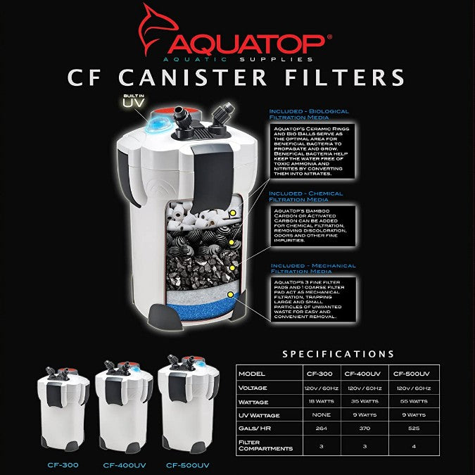 125 gallon Aquatop CF Canister Filter with UV Clarification