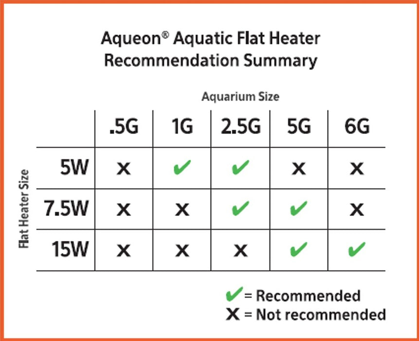 7.5 watt Aqueon Aquatic Flat Heater for Aquariums