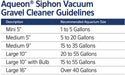 Mini - 5" long Aqueon Siphon Vacuum Gravel Cleaner