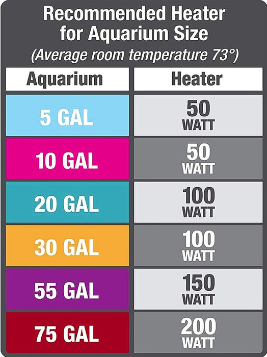 100 watt Aqueon Preset Heater for Aquariums Compact Size