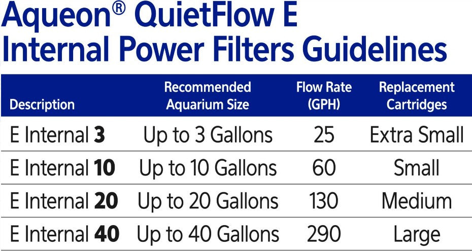 20 gallon Aqueon Quietflow E Internal Power Filter for Aquariums