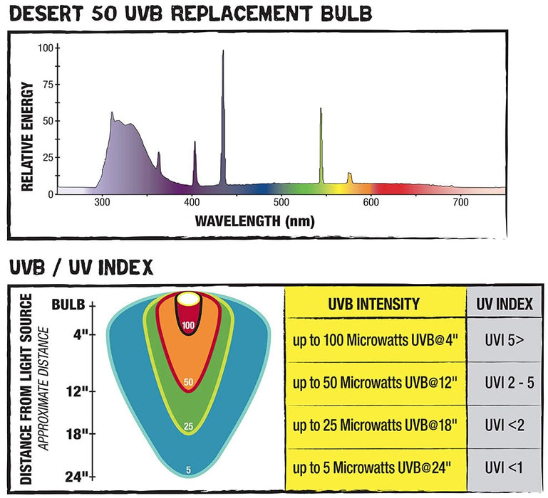18" - 15 watt Zilla Desert Series 50 T8 Fluorescent Reptile Bulb with UVB