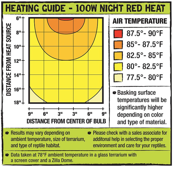 100 watt Zilla Night Red Heat Incandescent Bulb