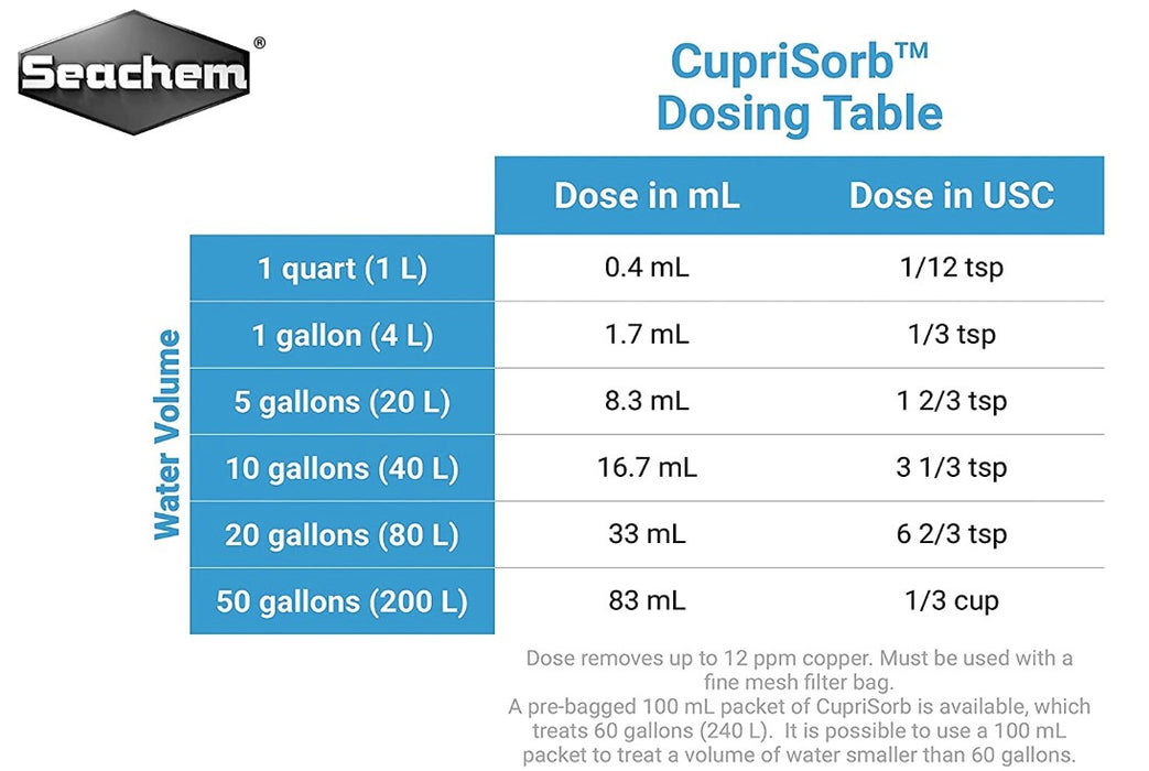 300 mL (3 x 100 mL) Seachem CupriSorb Powerful Adsorbent of Copper and Heavy Metals for Aquariums