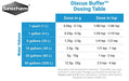 2.2 lb Seachem Discus Buffer Adjusts pH to 5.8 to 6.8 in Aquariums