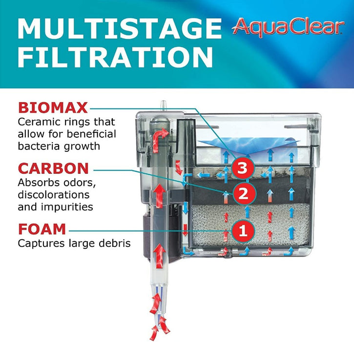 20 gallons AquaClear Power Filter for Aquariums