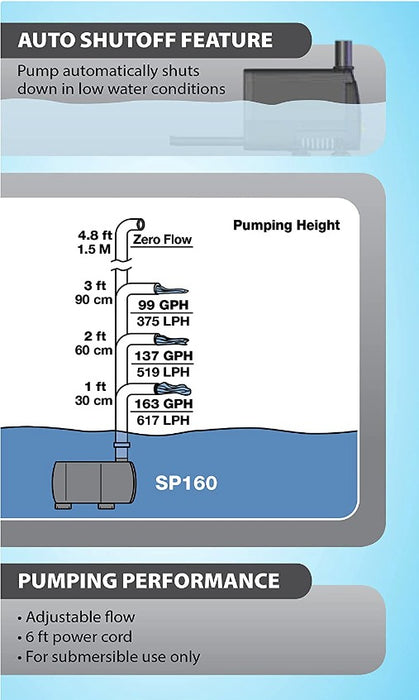 160 GPH Tetra Pond Statuary Pump with Auto Shut-Off