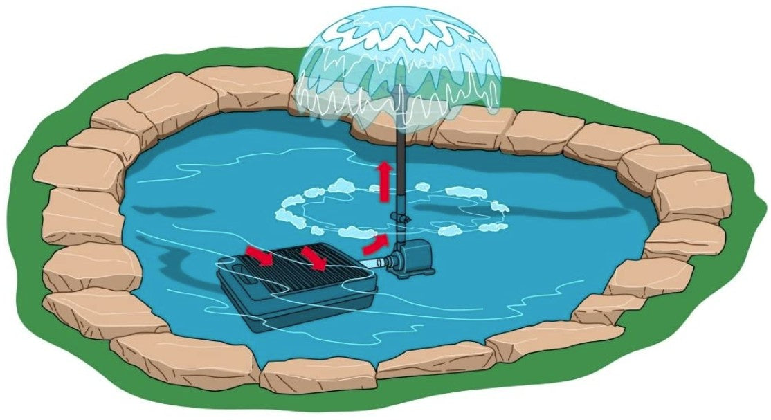 500 gallon Tetra Pond Submersible Filter Box